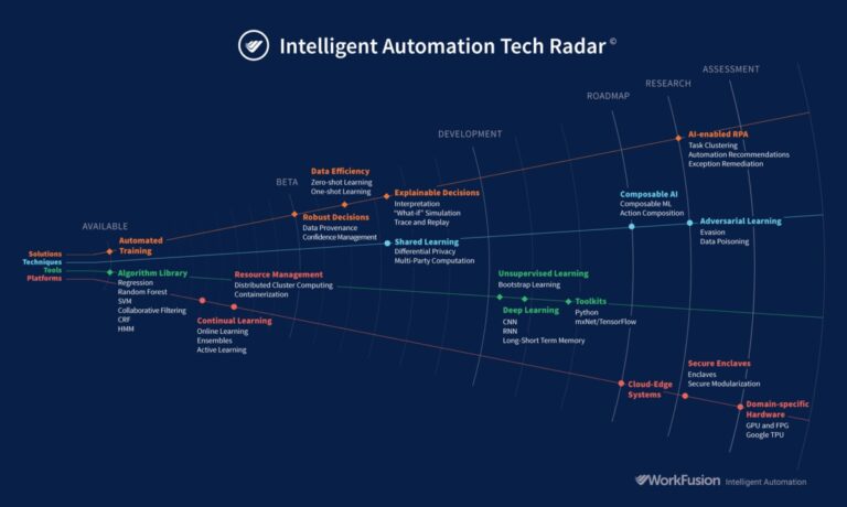 5 Questions About the Future of Enterprise AI | WorkFusion