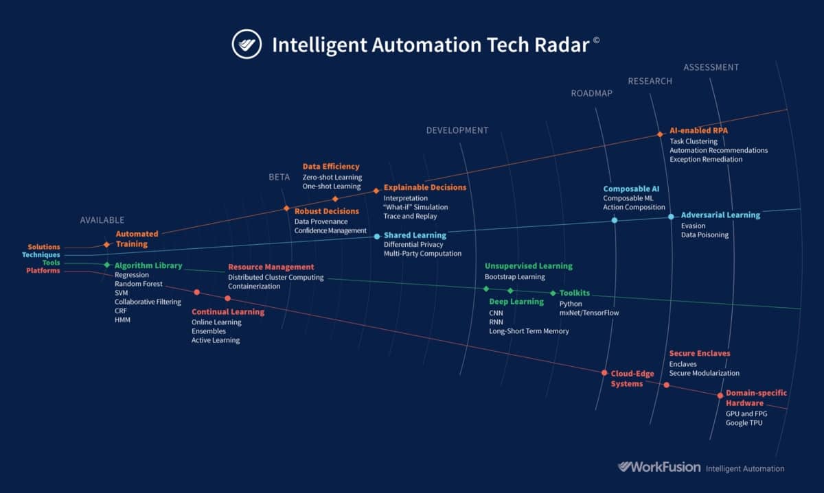 The future of enterprise AI