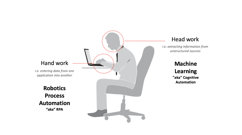 rpa and ml