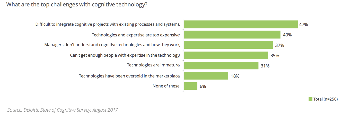 challenges for cognitive technology