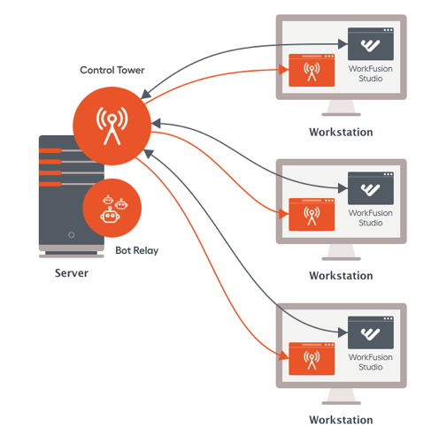 new deployment options