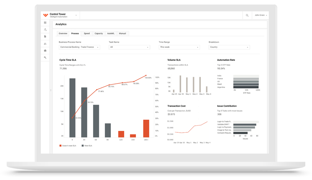 analytics insights