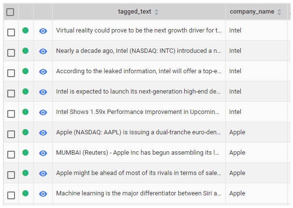 email automation results