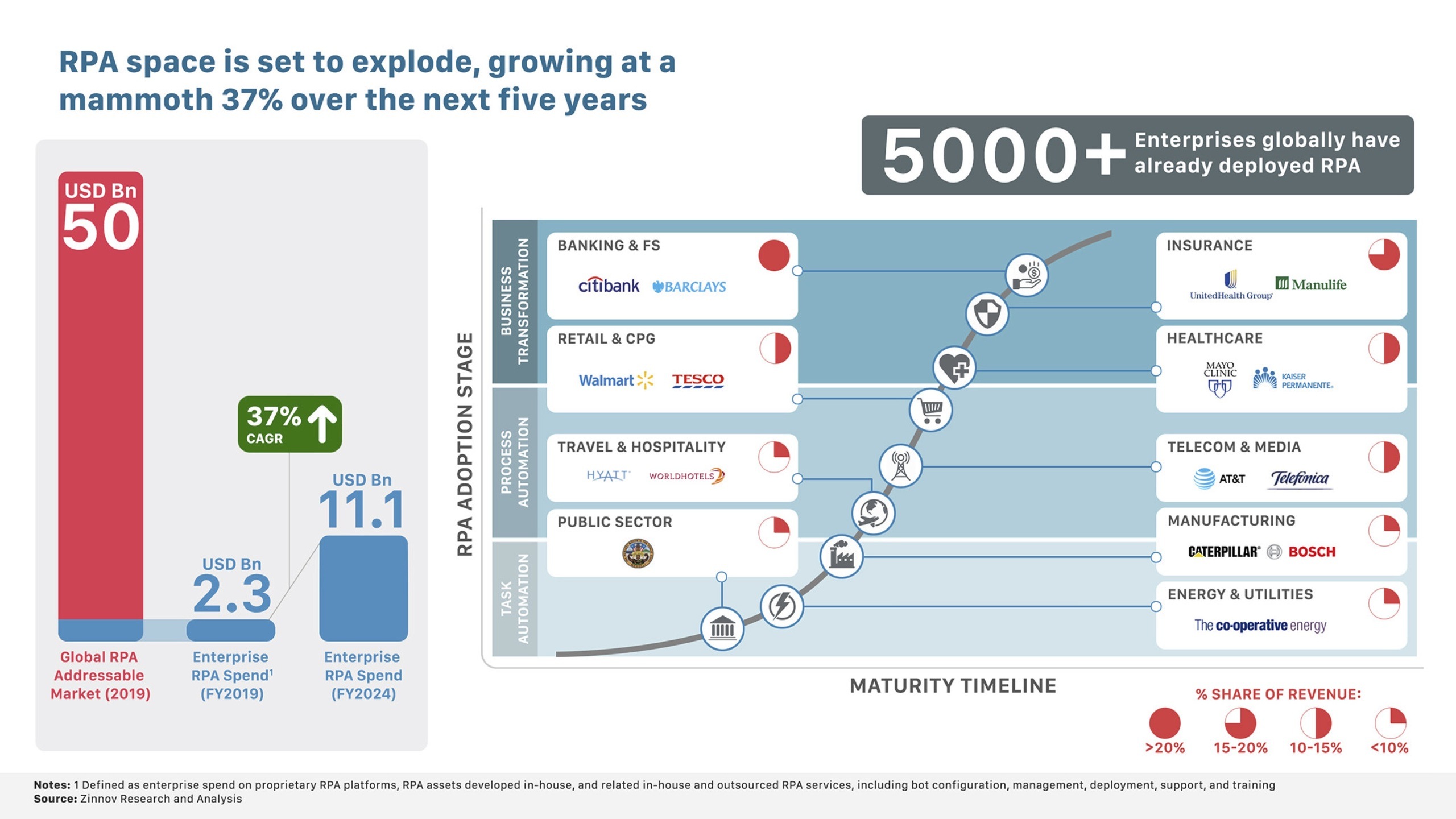 industries using rpa