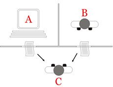 Turing Test