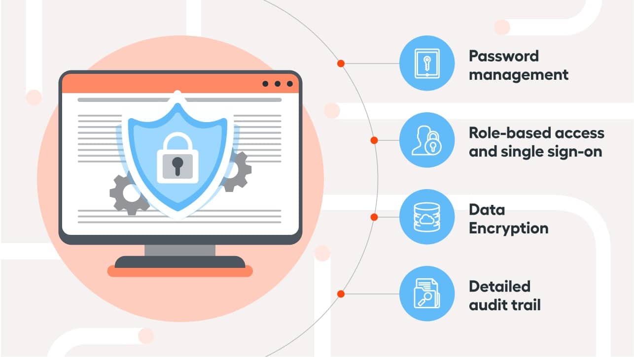 Merecer Glosario Banzai Data Security in Automation: Why is It So Important? | WorkFusion