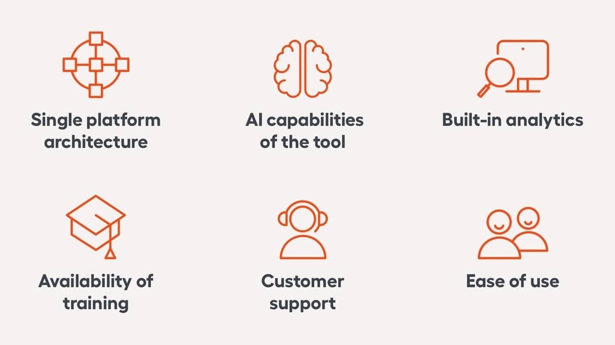 Rpa terminology sales