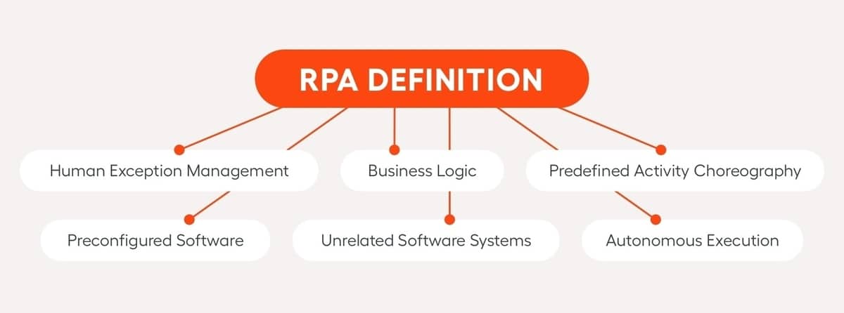 rpa definition