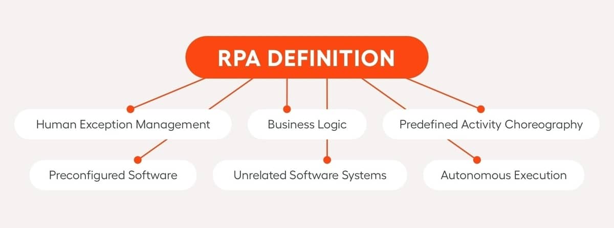 blotte Forkludret Svække What is RPA and How Does it Work? | WorkFusion