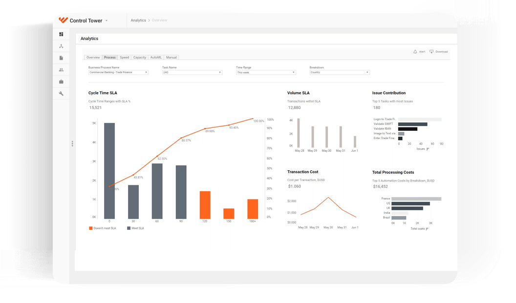 Automate Further WorkFusion