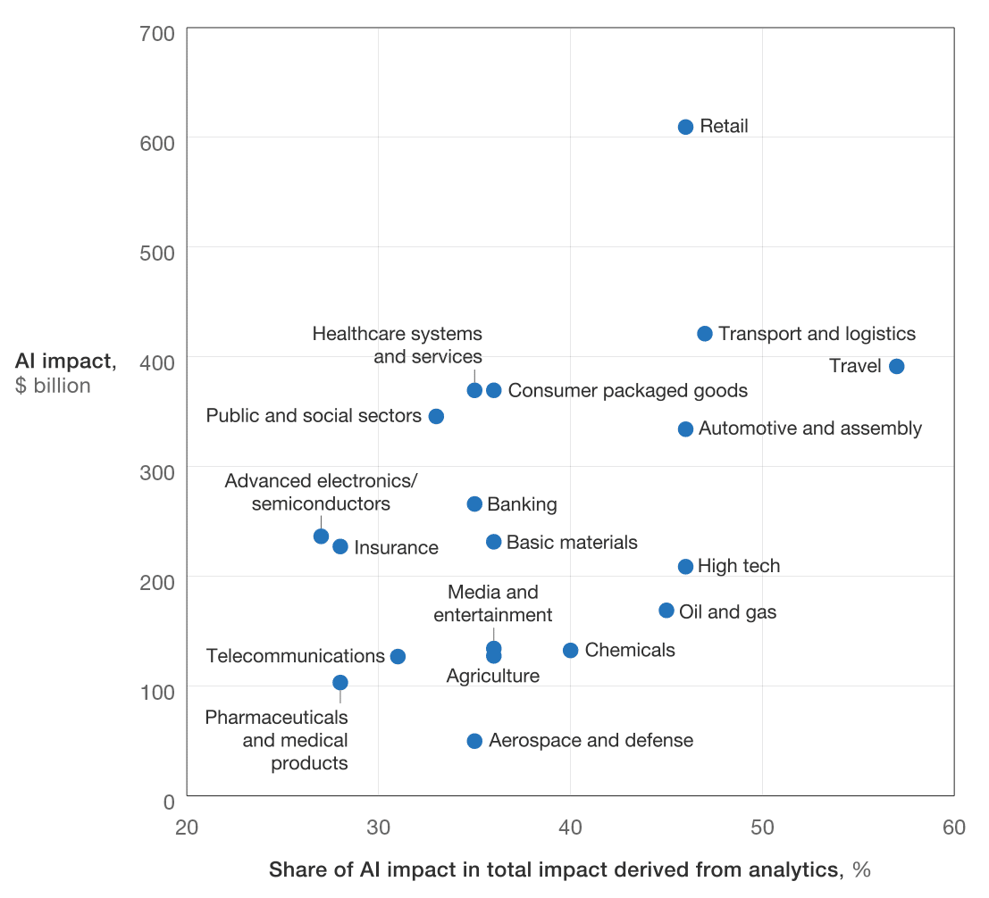 artificial intelligence impact on jobs