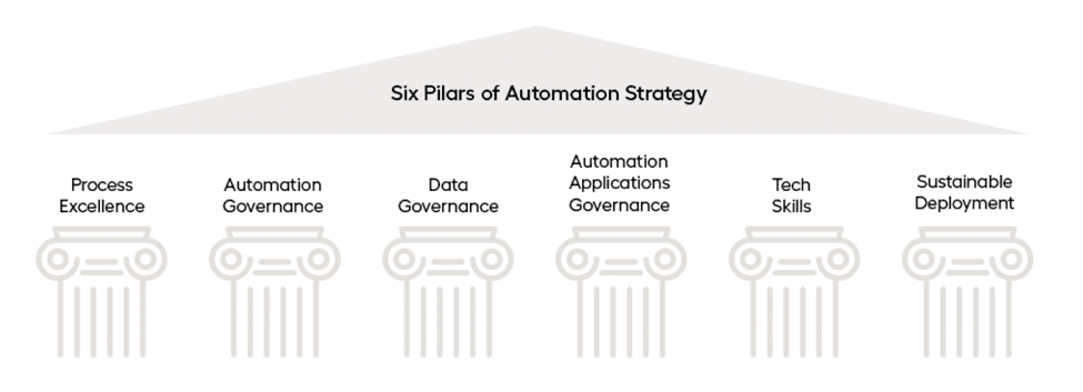 automation-strategy-pillars