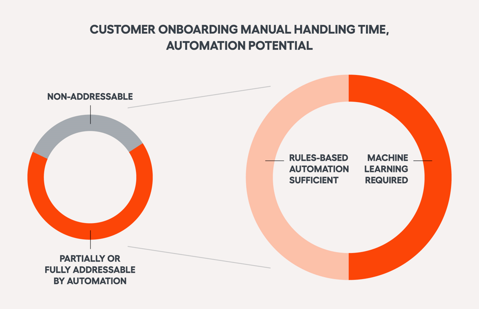 customer-onboarding-automation-ai