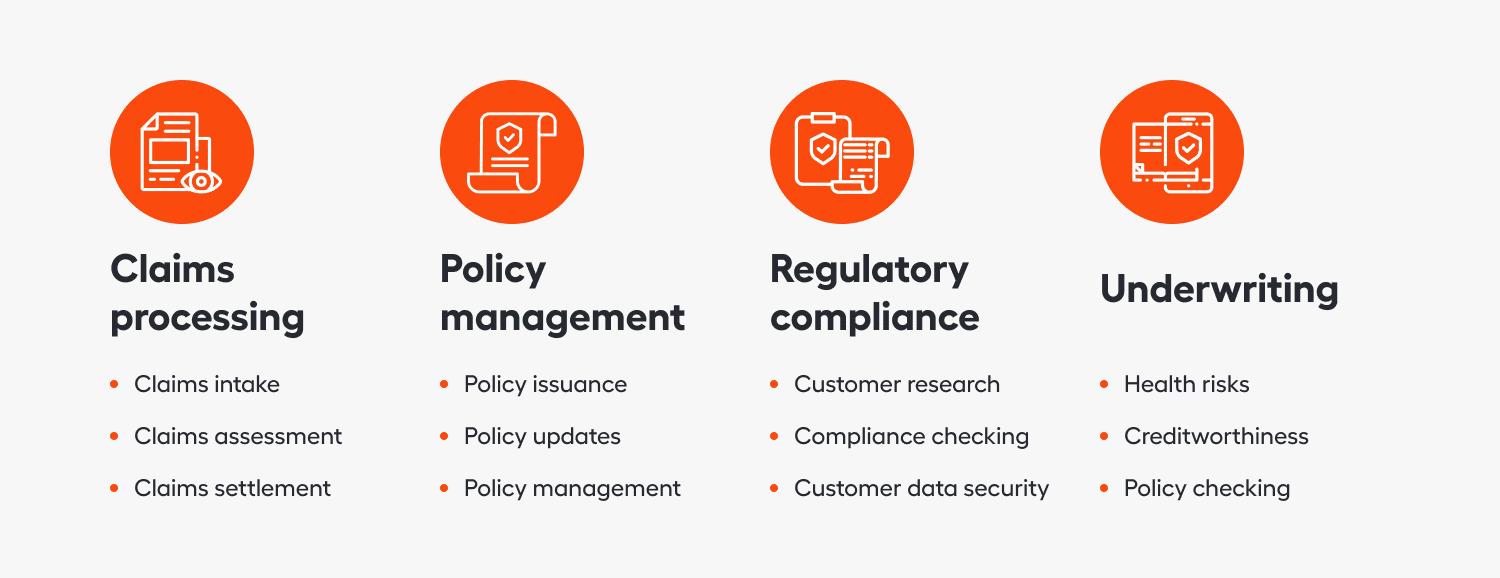 Best automation use cases in insurance