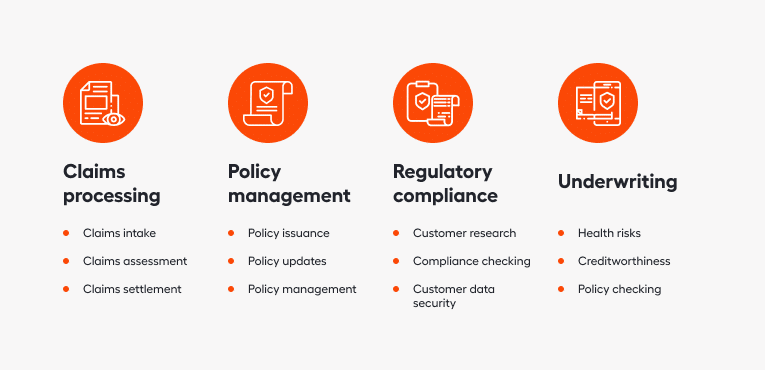 Top Use Cases for Automation in the Insurance Industry | WorkFusion