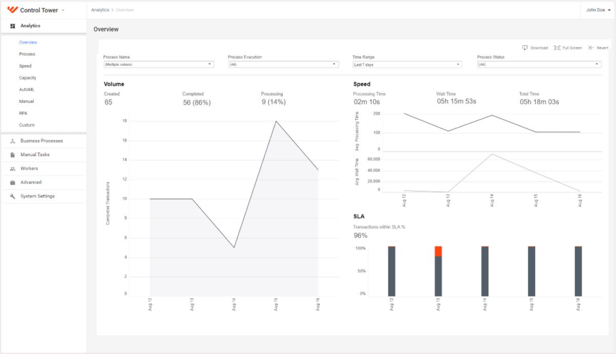 Automation analytics in WorkFusion