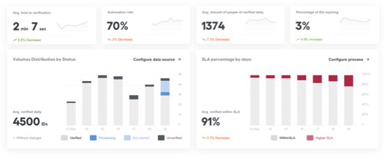 WorkFusion Intelligent Automation Platform, Analytics