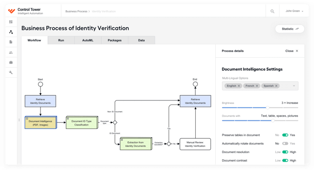 workfusion intelligent automation platform orchestration