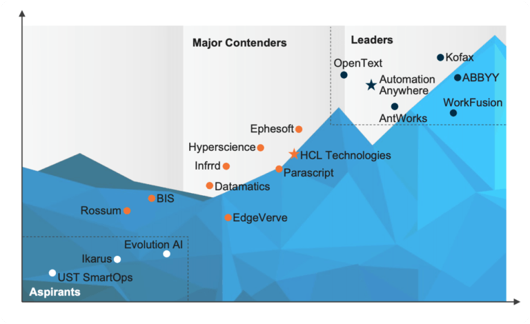 everest matrix