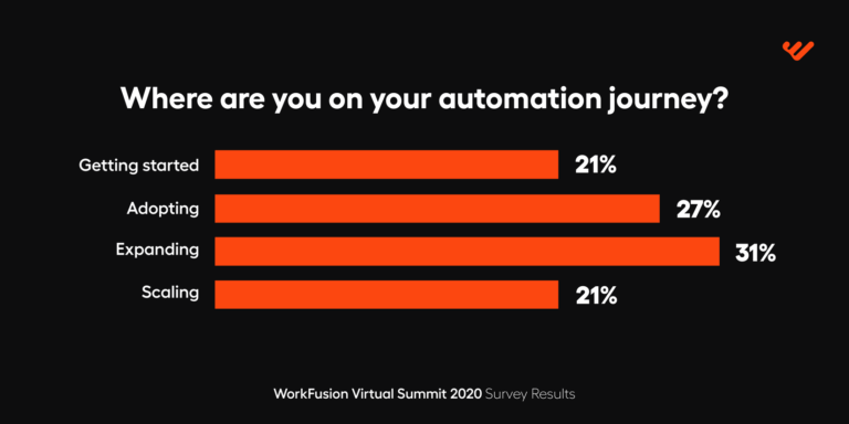 WorkFusion Virtual Summit automaion journey