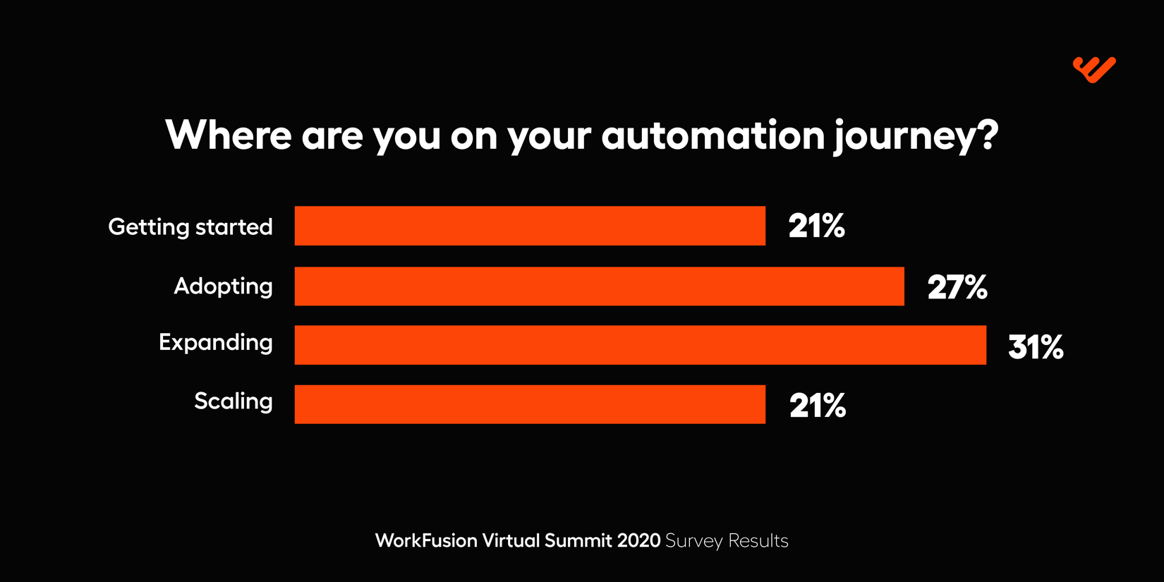 WorkFusion Virtual Summit automaion journey