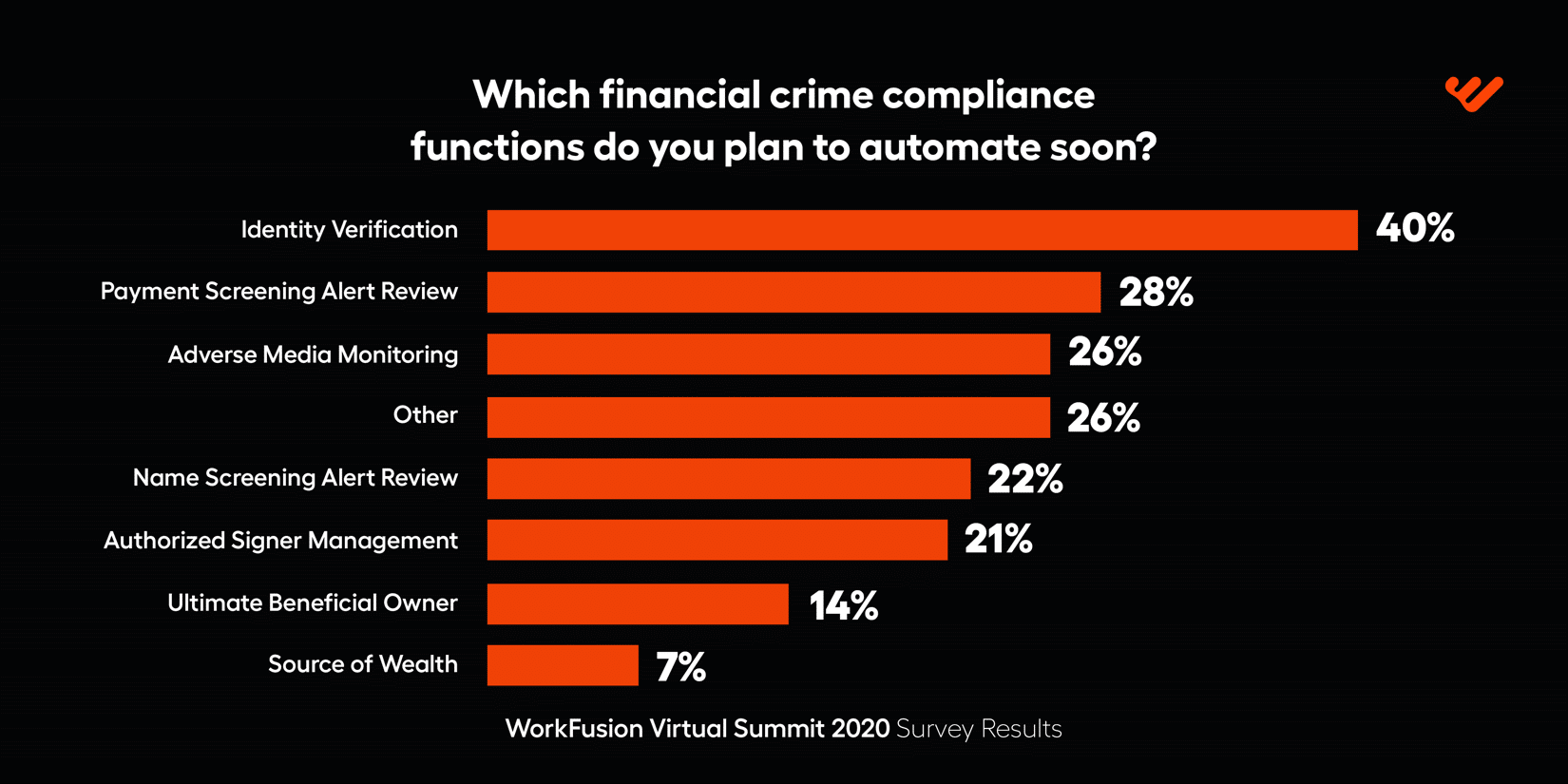 WorkFusion Virtual Summit financial crimes