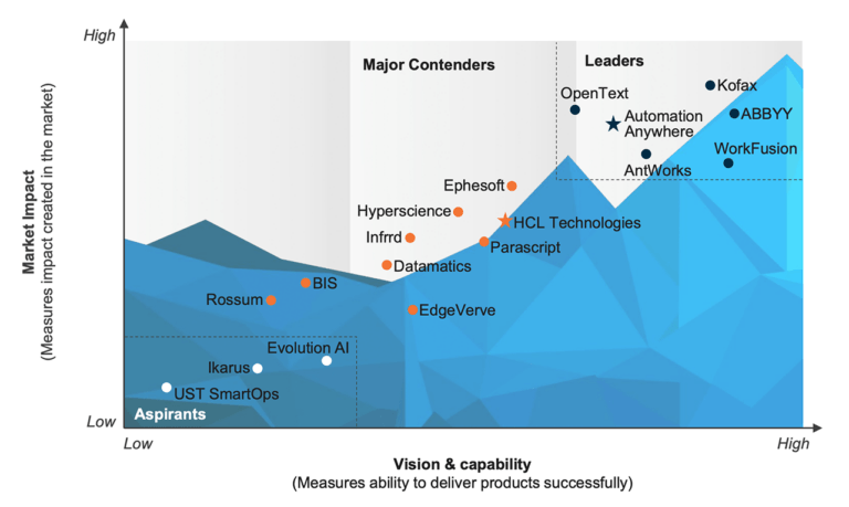 Everest-Group-PEAK-Matrix