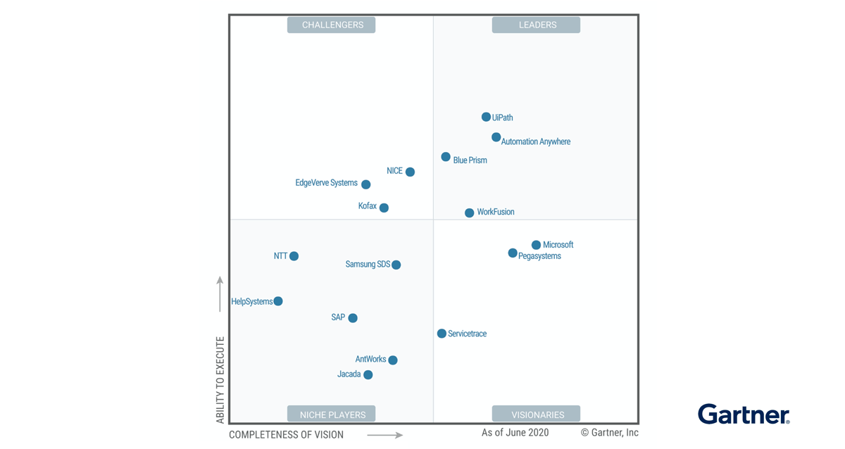 Automation anywhere gartner sales quadrant