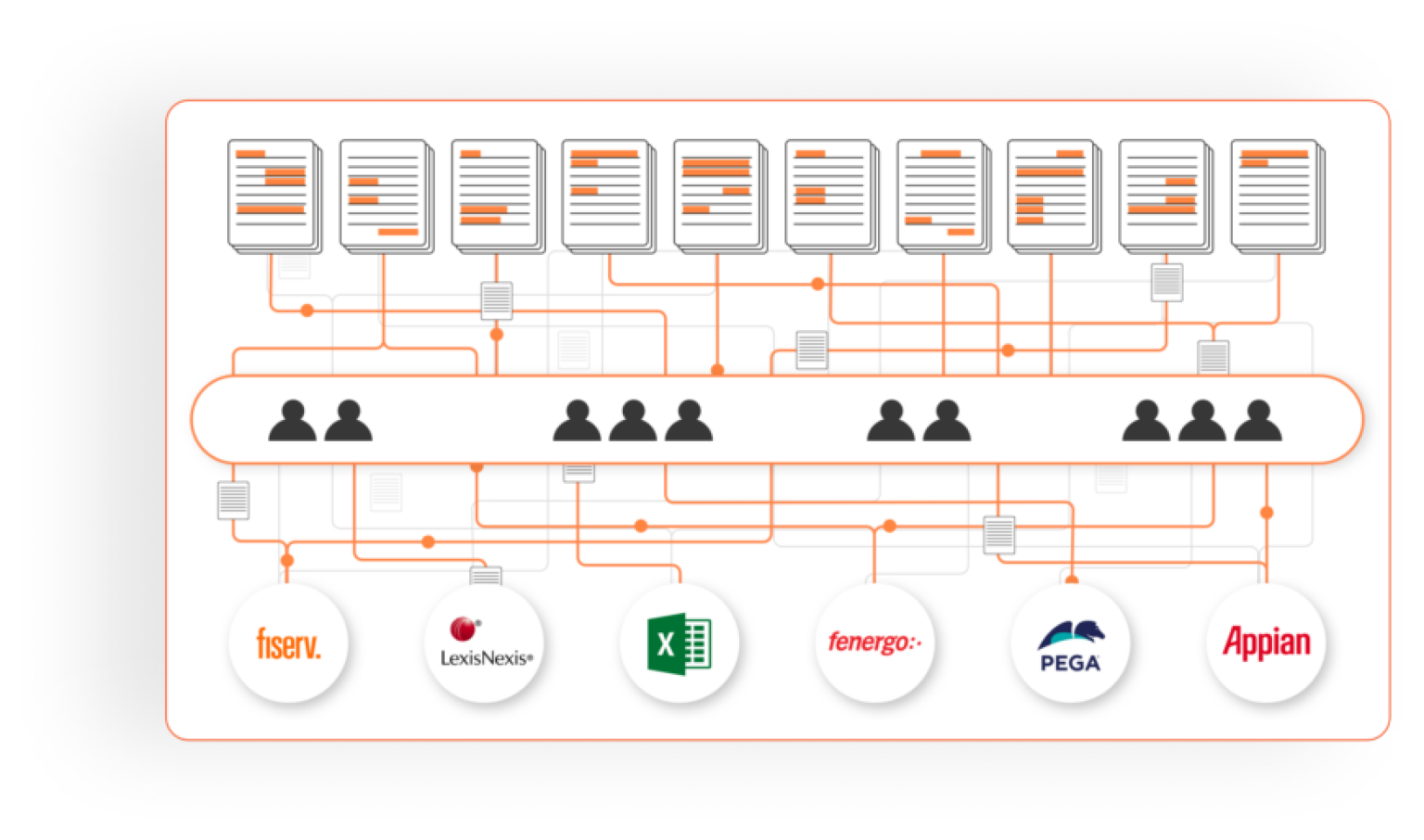 Automate AML