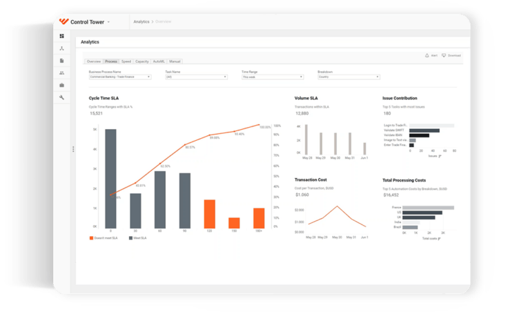 workfusion intelligent automation