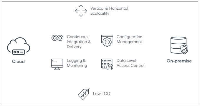 workfusion intelligent automation platform architecture