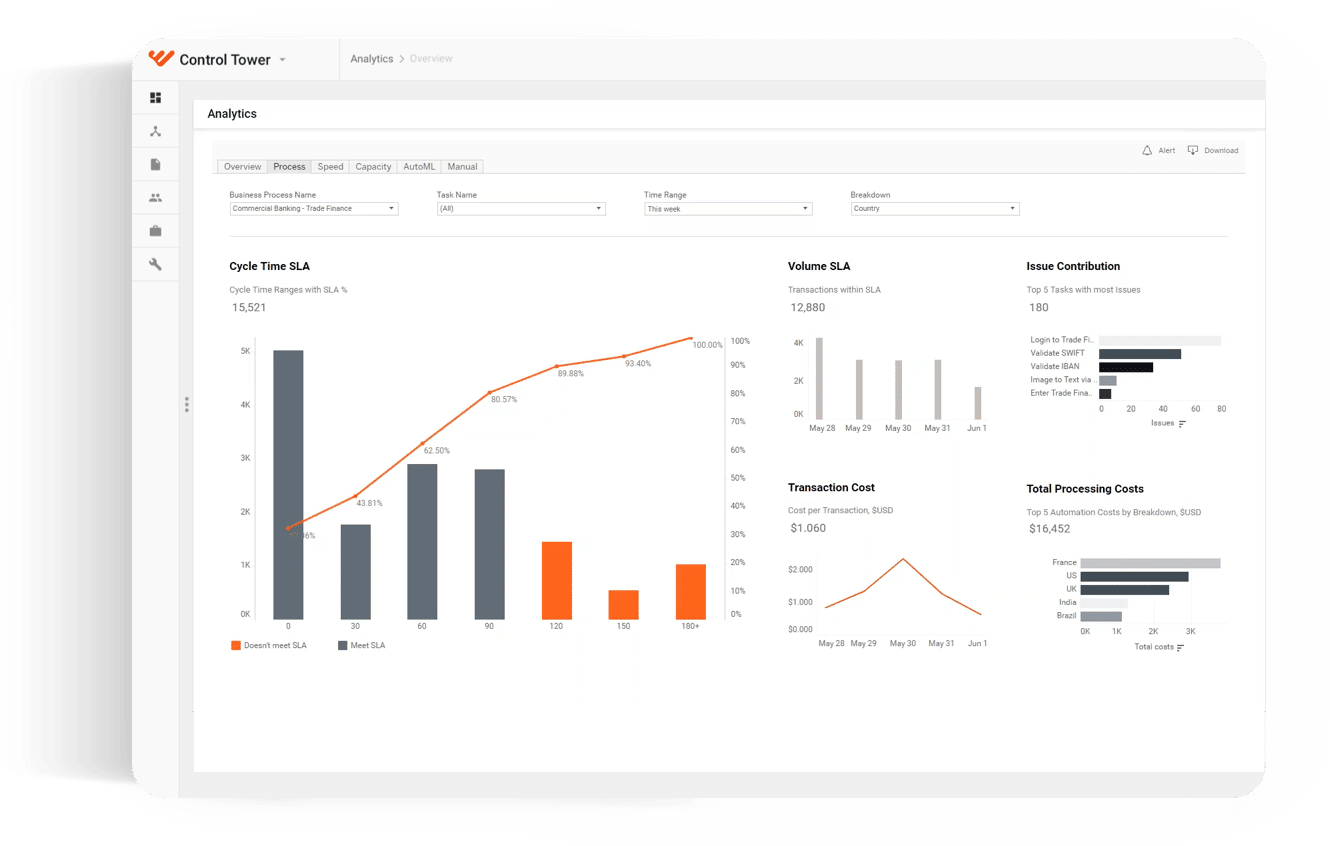 workfusion-intelligent-automation