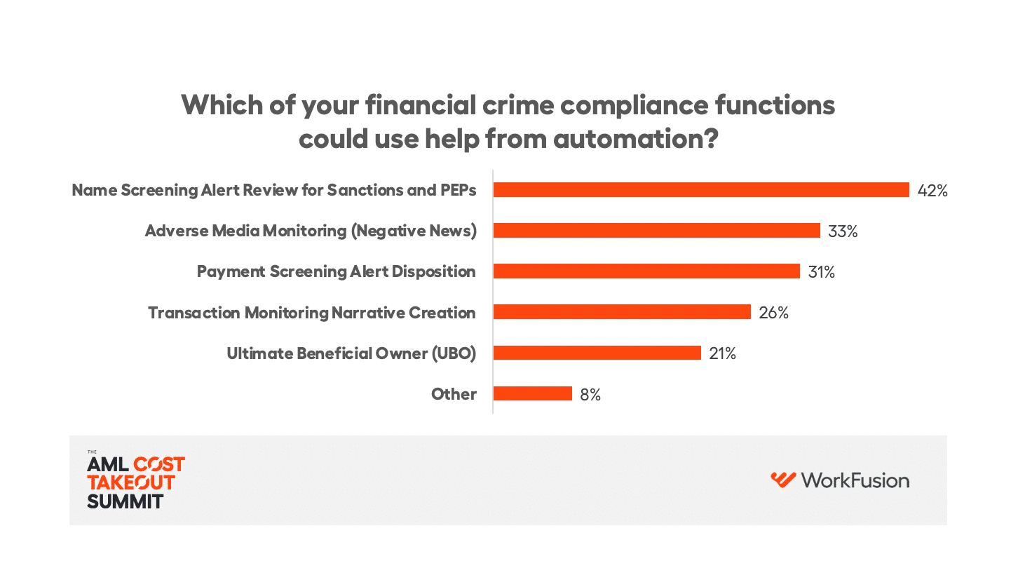 aml cost takeout summit poll 1