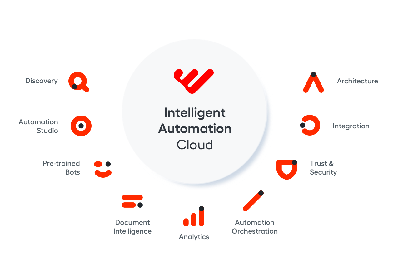 workfusion critical capabilities