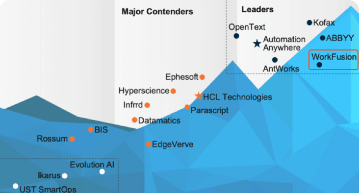 The Forrester Wave Robotic Process Automation 2021 WorkFusion
