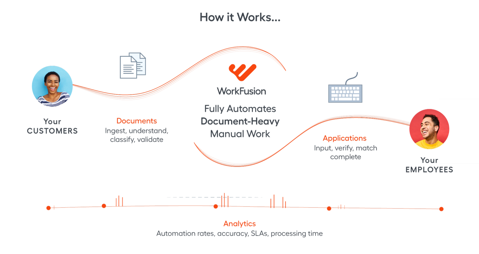 workfusion pricing