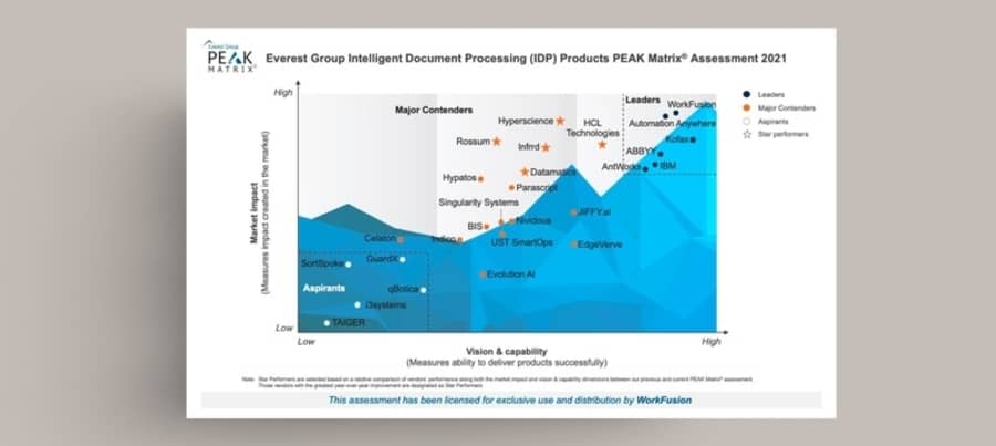 WorkFusion Everest IDP Leader