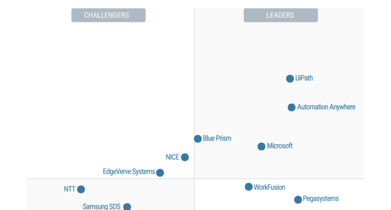 gartner mq rpa