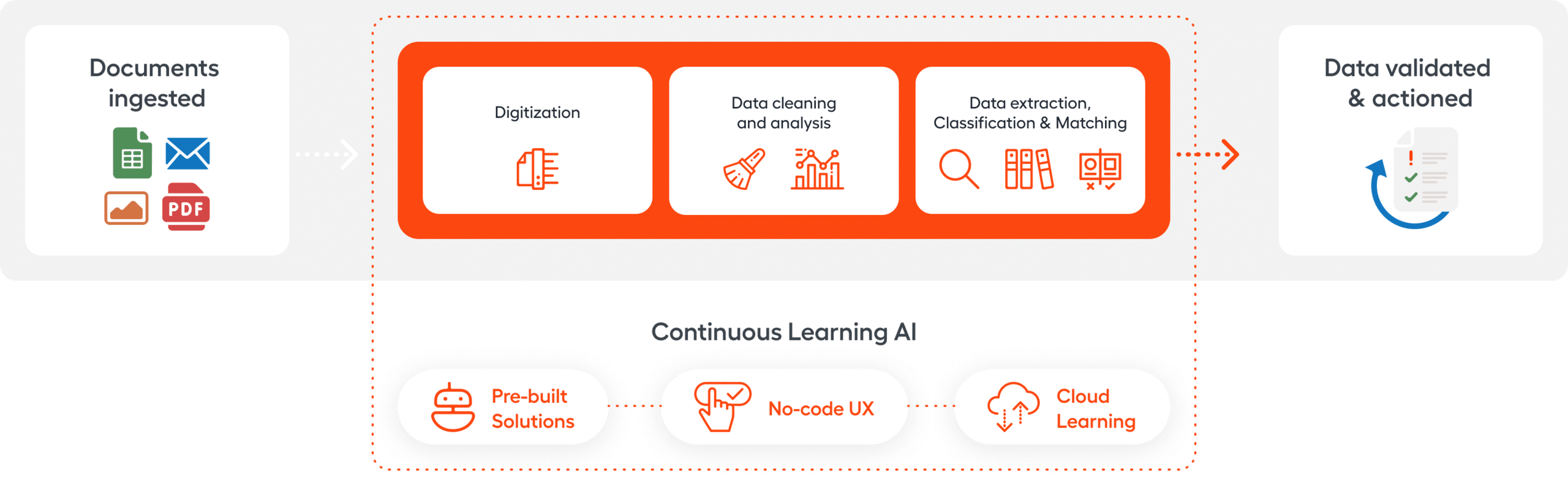 Document Intelligence (IDP) in WorkFusion