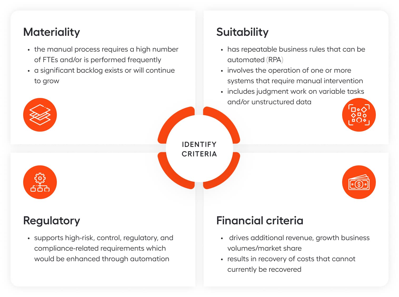 Discovery criteria