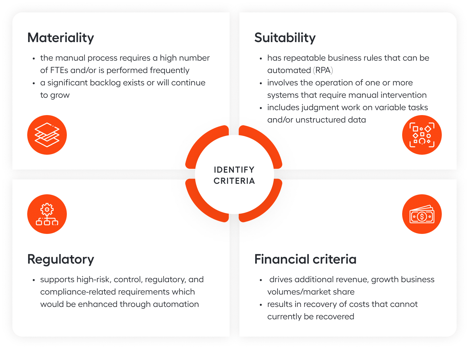 Identify element of the discovery stage in automation