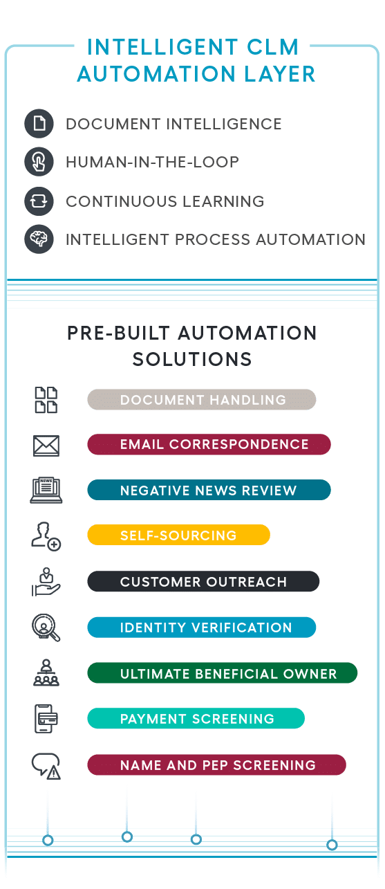 WorkFusion CLM automation