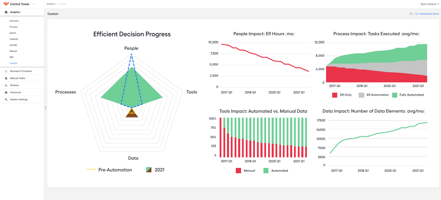 automation analytics