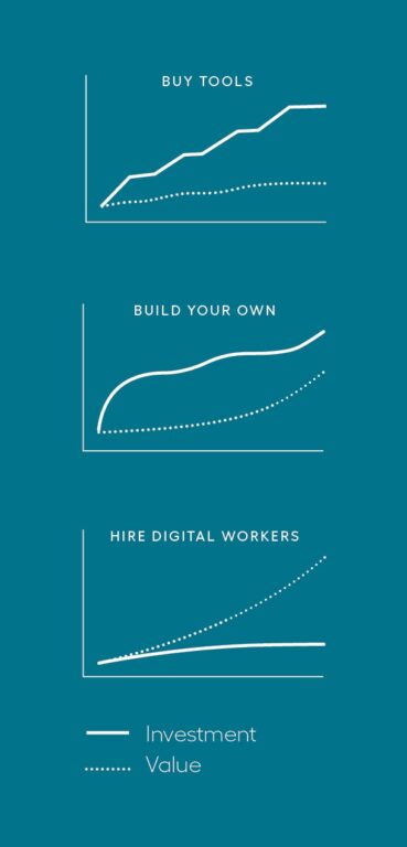 Adopting digital workforce