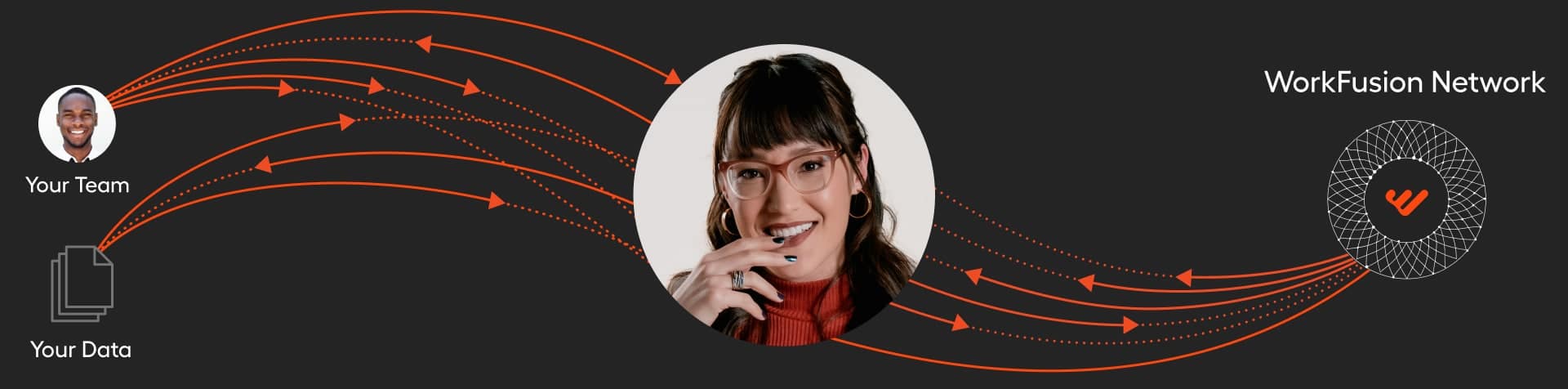 Ilana learning from WorkFusion Network