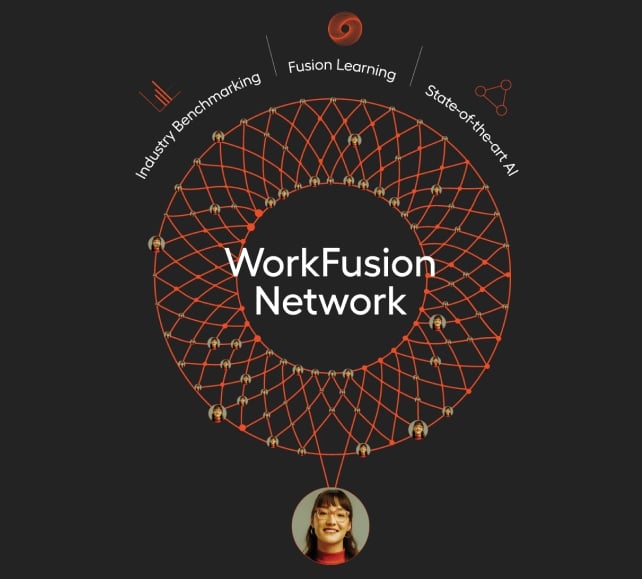 WorkFusion Network