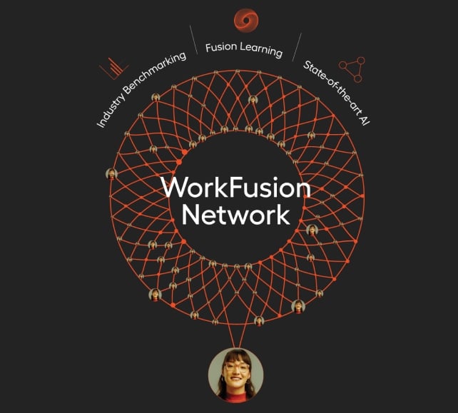 WorkFusion Network