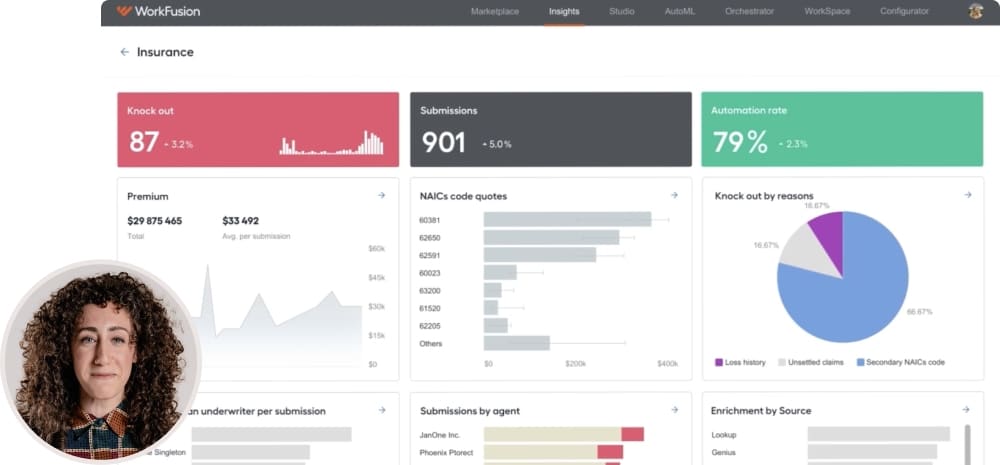 workfusion analytics