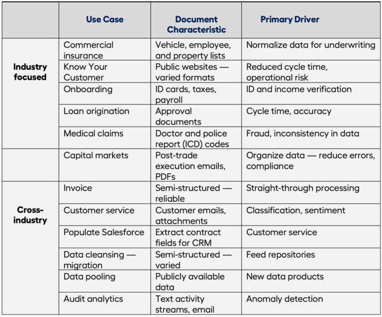 Use Cases — Industry Value