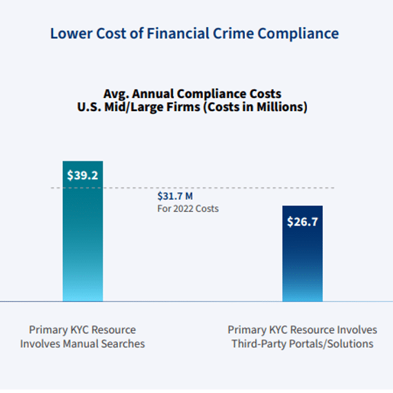 LexisNexis_FinCrime_Graph